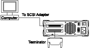 Ecrix VXA-1 external tape drive with SCSI termination.