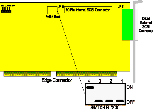 adaptec1520_drawing