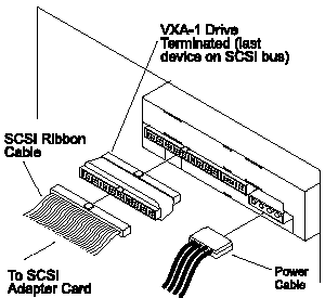 Ecrix VXA-1 - Internal Drive With Terminator Installed.